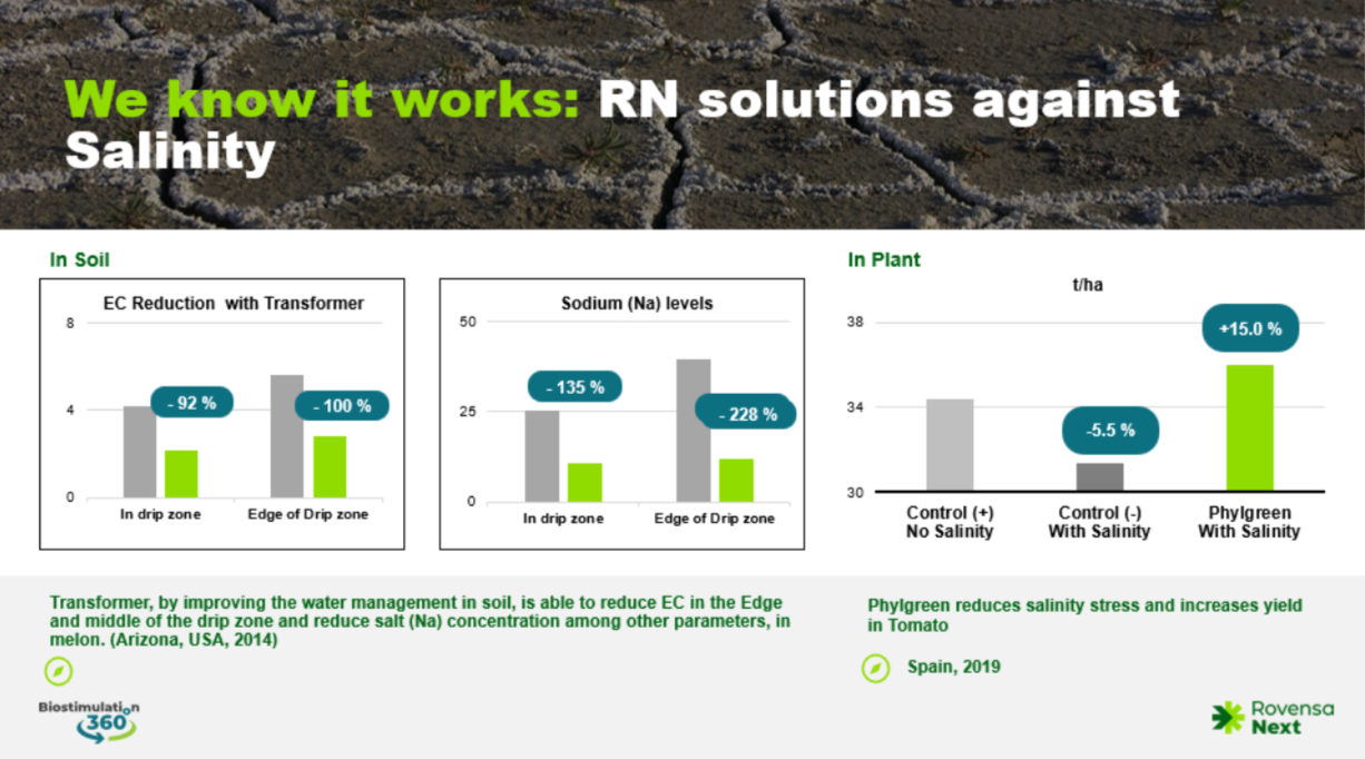 Rovensa Next biosolutions against Salinity