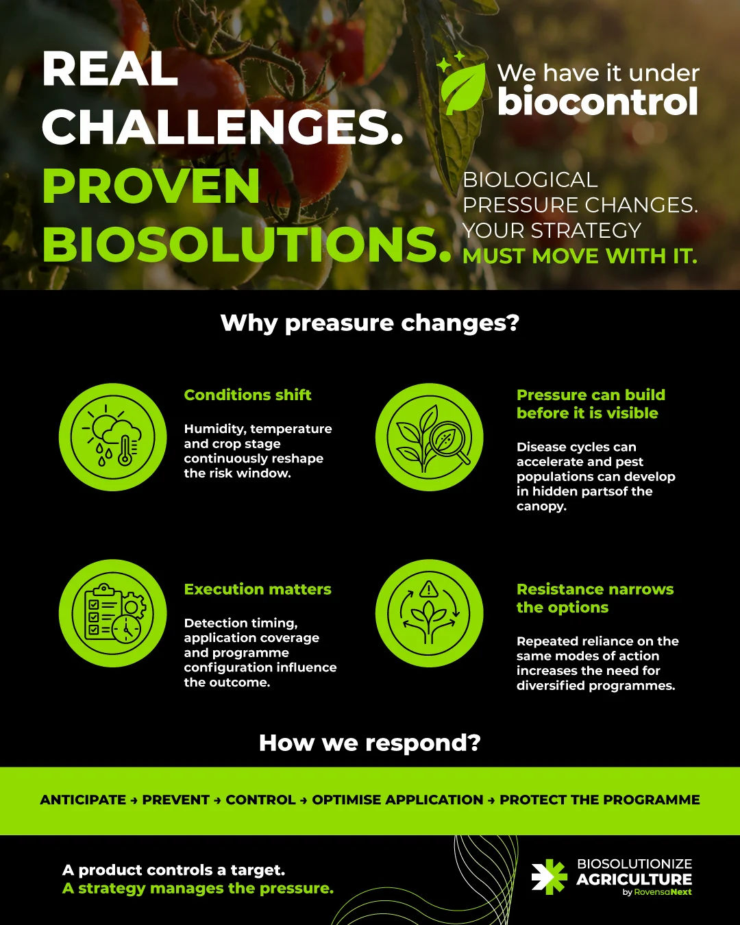 One integrated biocontrol strategy for changing pressure